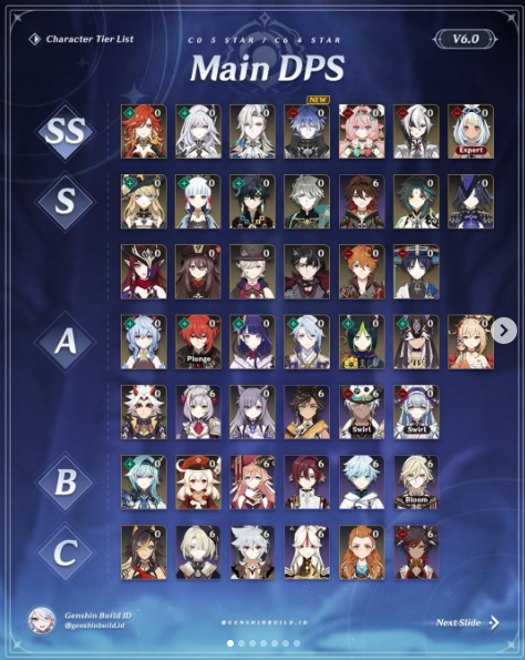genshin impact tier list