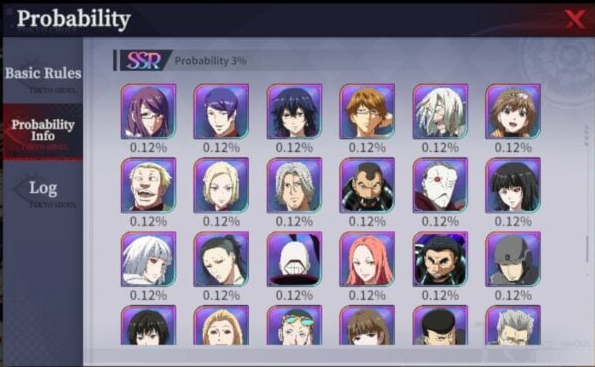 Tokyo Ghoul Break the Chains Tier List — A Player's Deep Dive (2025 Edition)