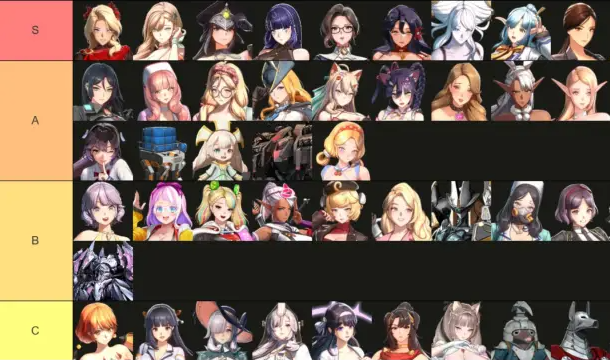 horizon walker tier list