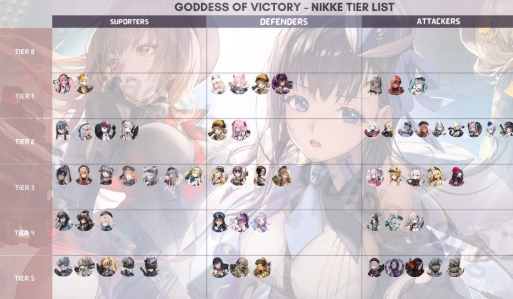 goddess of victory nikke tier list